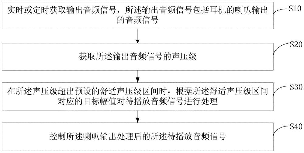 歌尔股份获得发明专利授权：“音频设备”