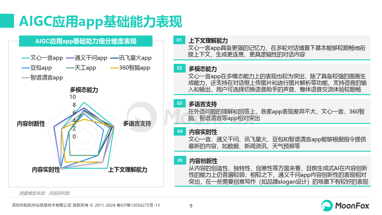 景顺长城基金张仲维： AI应用形成正向商业循环 端侧产品可能迎来爆发