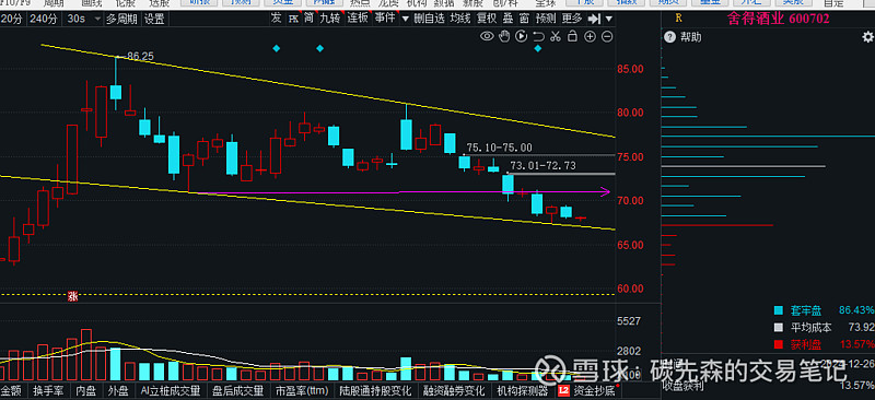 筹码新动向：309股筹码趋向集中