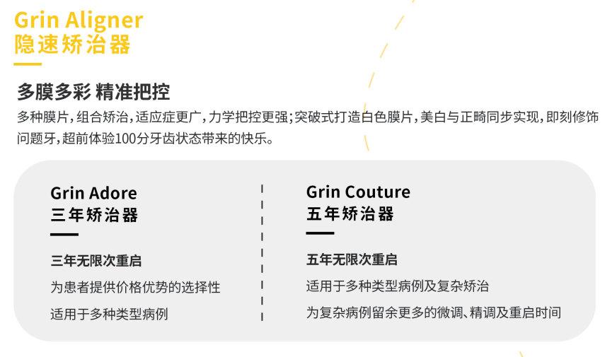2025年隐形牙套行业供需预测及前景分析_人保车险   品牌优势——快速了解燃油汽车车险,人保车险