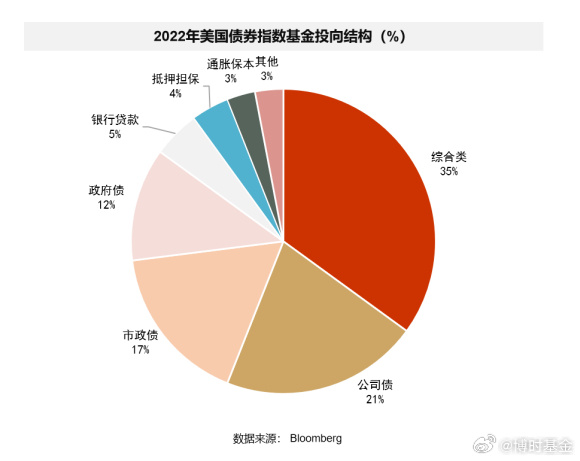 布局债市再添新工具！首批8只基准做市信用债ETF蓄势待发