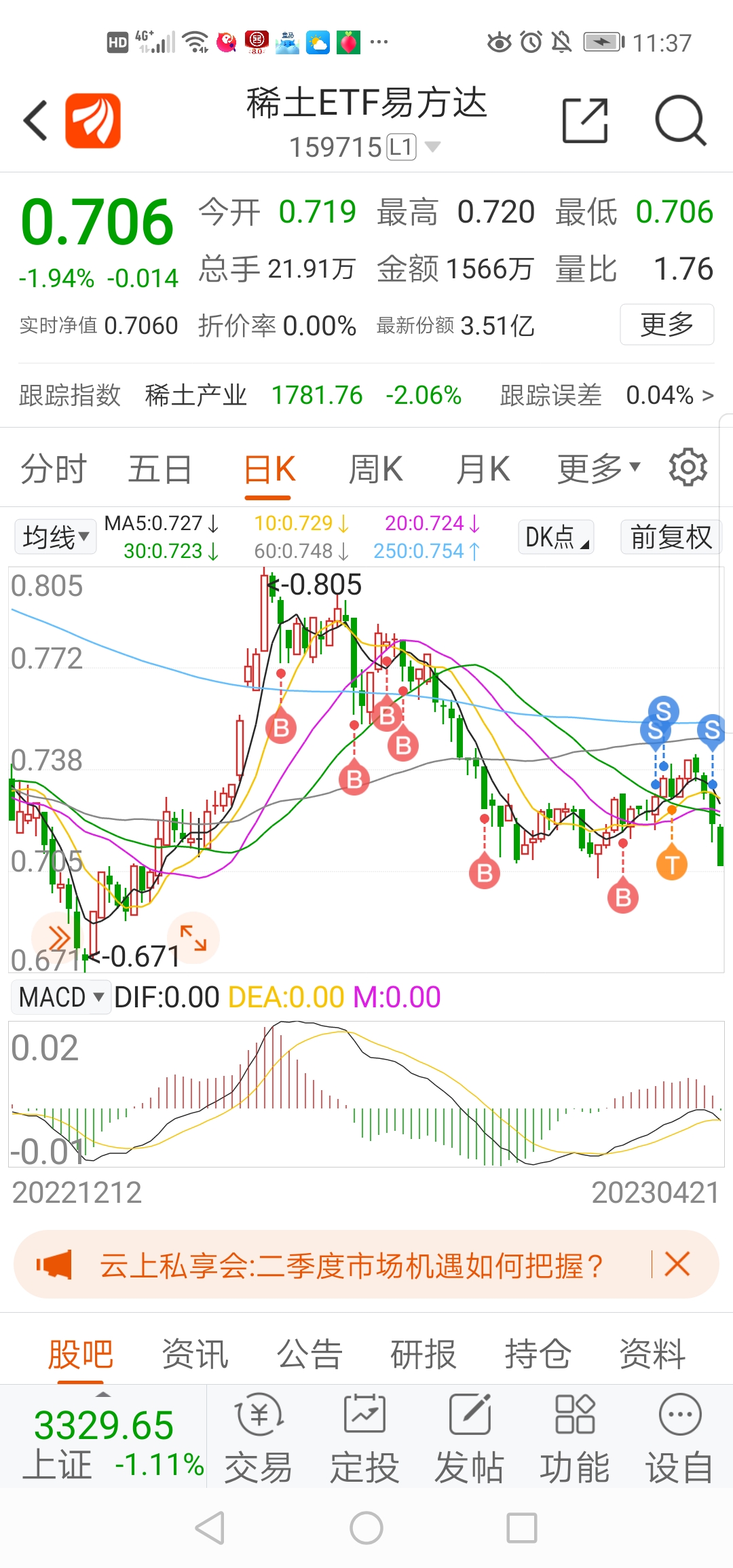 稀缺资源主题指数上行，稀土ETF易方达(159715)、化工行业ETF(516570)等产品助力布局行业龙头