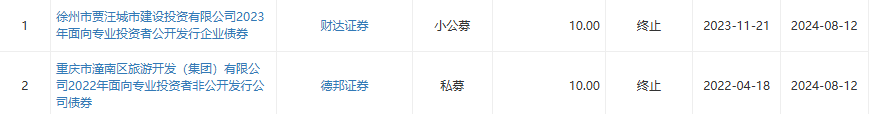上交所终止审核2笔债券项目，金额合计60亿元