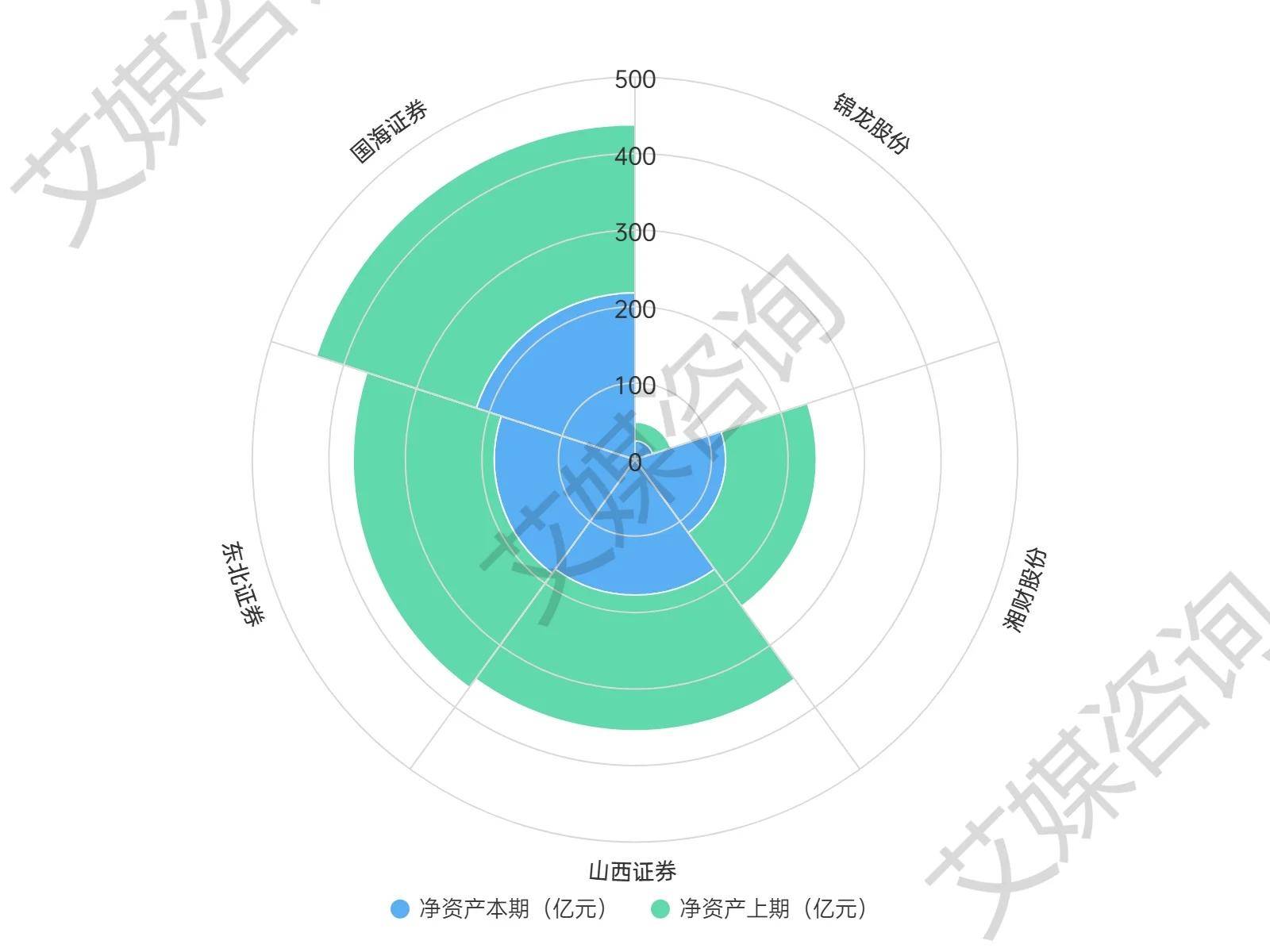 2024年A股累计新开户近2500万！相关券商全年业绩提振在望