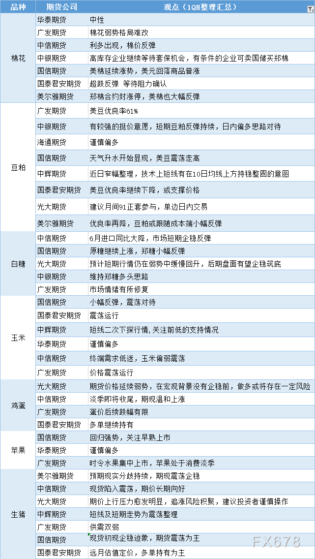 （2025年1月7日）今日玉米期货和美玉米最新价格查询