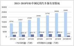 2025年对外贸易行业发展趋势及政策分析_人保财险政银保 ,人保护你周全