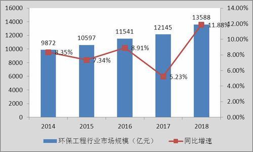 2025年对外贸易行业发展趋势及政策分析_人保财险政银保 ,人保护你周全