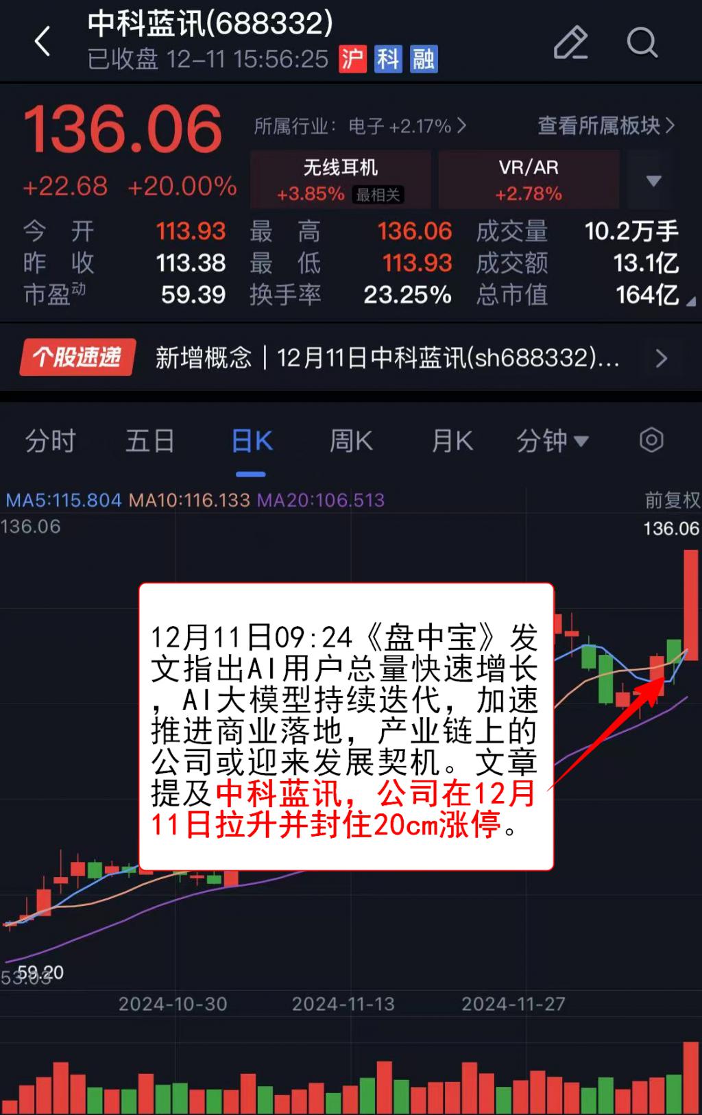 【盘中播报】沪指涨0.03% 电子行业涨幅最大