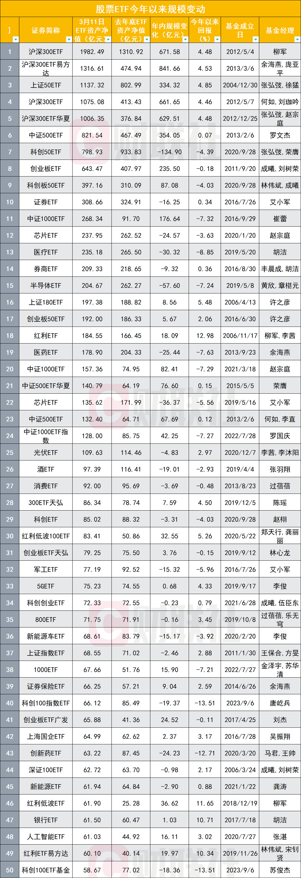 【盘中播报】146只个股跨越牛熊分界线
