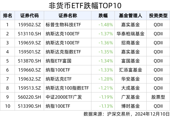 高端制造主题指数上行,关注高端制造ETF(562910)和机器人100ETF(159530)等产品投资价值