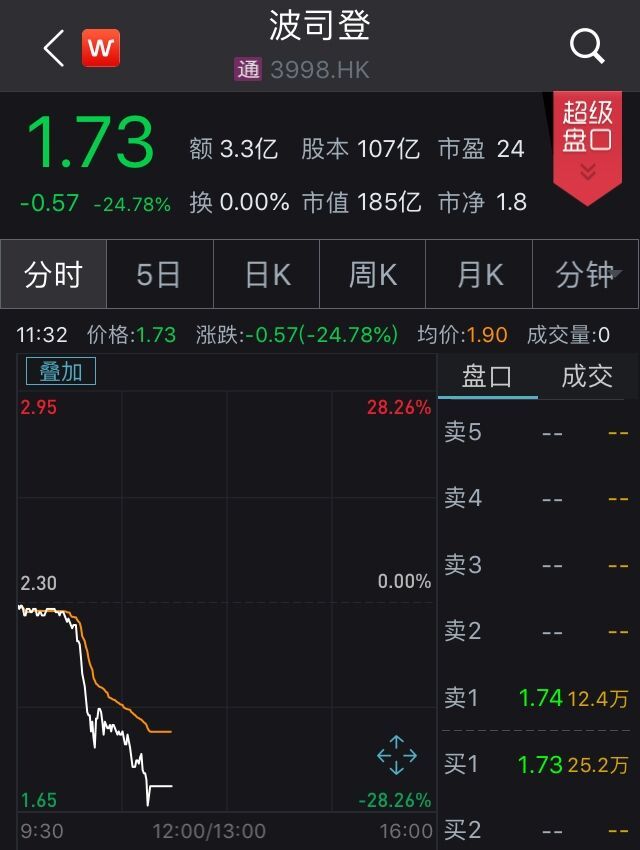 1月7日共586只港股被沽空 总沽空金额为226.87亿港元
