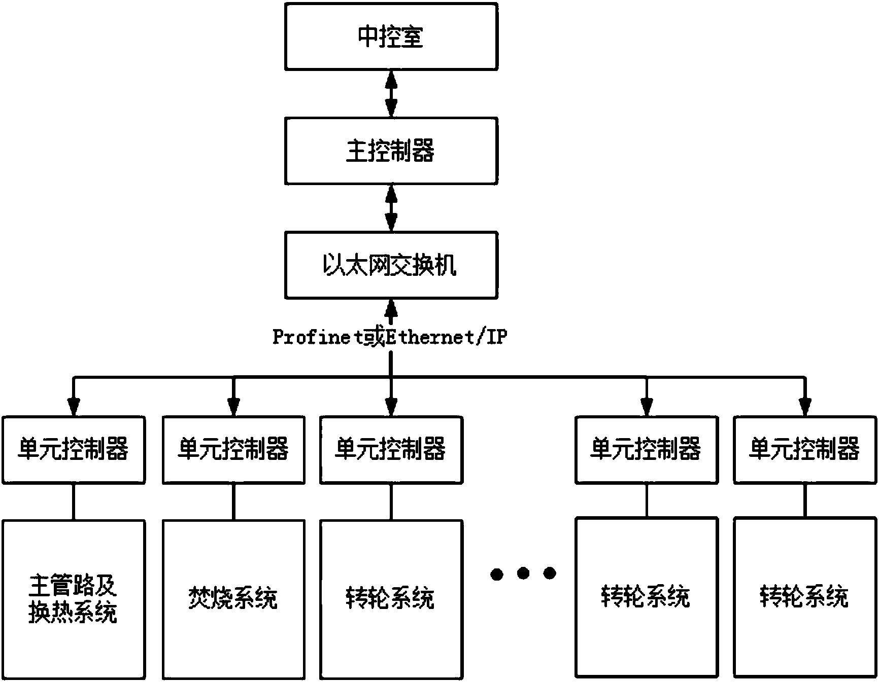 中控技术获得发明专利授权：“一种管网区间内封闭路径的自动监测方法”