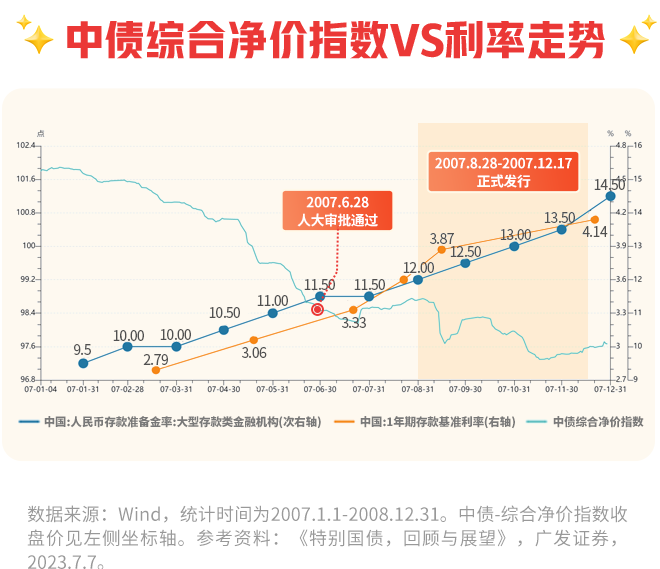国家发改委：今年超长期特别国债支持“两新”的资金总规模将大幅增加