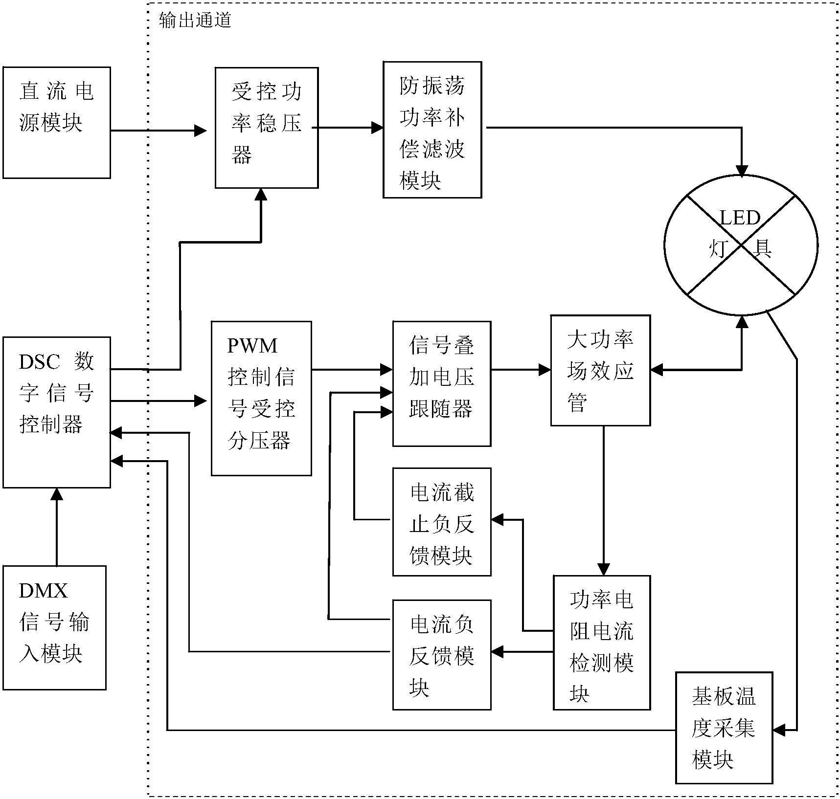 希荻微获得发明专利授权：“低压差线性稳压器与其控制系统”