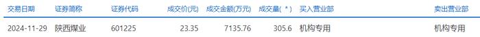 中国卫通大宗交易成交10.60万股 成交额201.93万元