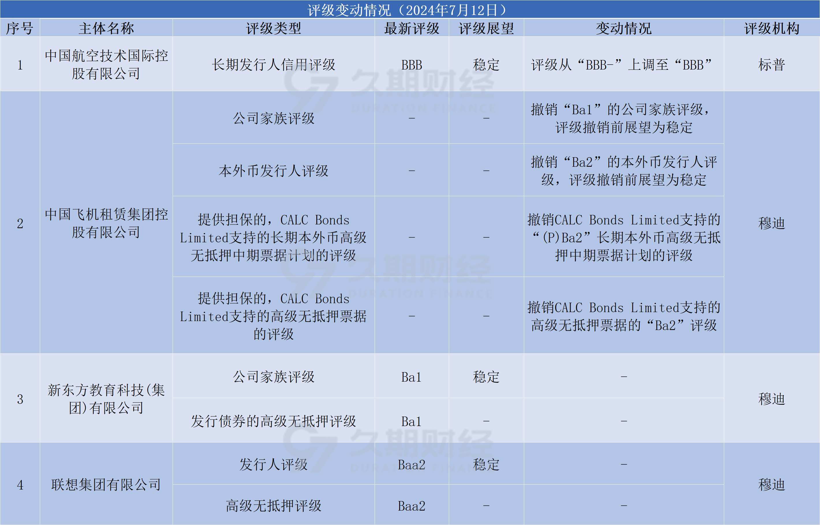 亚洲信用债每日盘点（1月8日）：中资美元债投资级市场整体较为稳健，中国银行收窄7bps左右