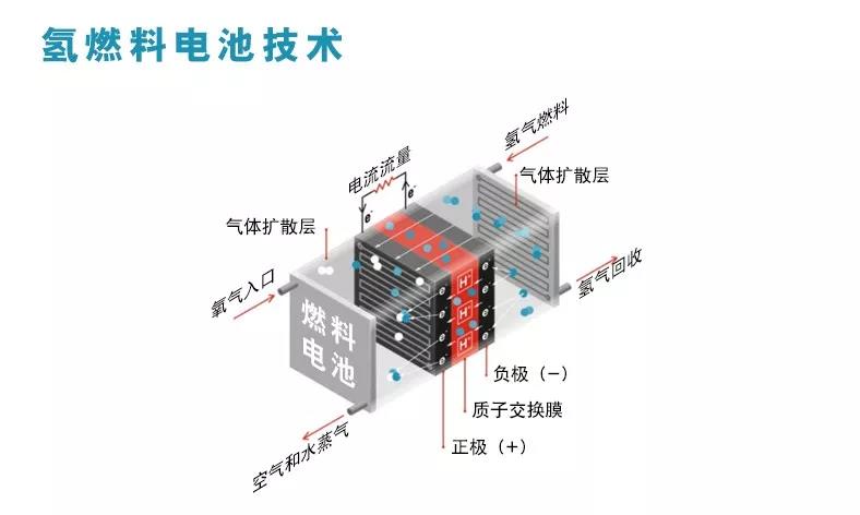 1月8日海鸥股份涨停分析：核电，云计算数据中心，氢能源/燃料电池概念热股