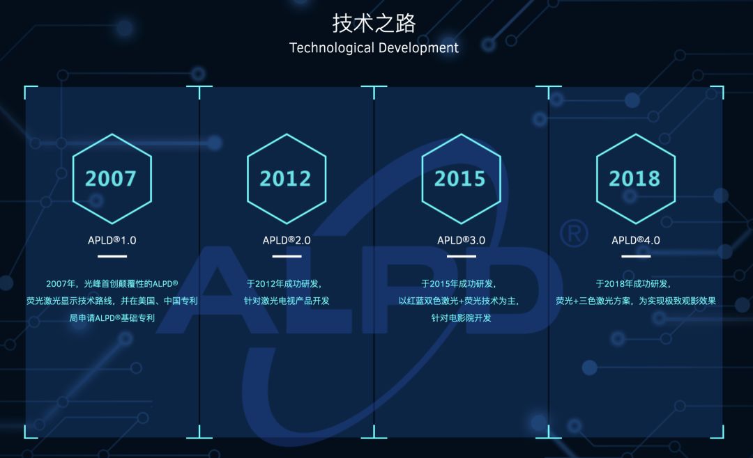 光峰科技获得发明专利授权：“光回收组件及投影装置”