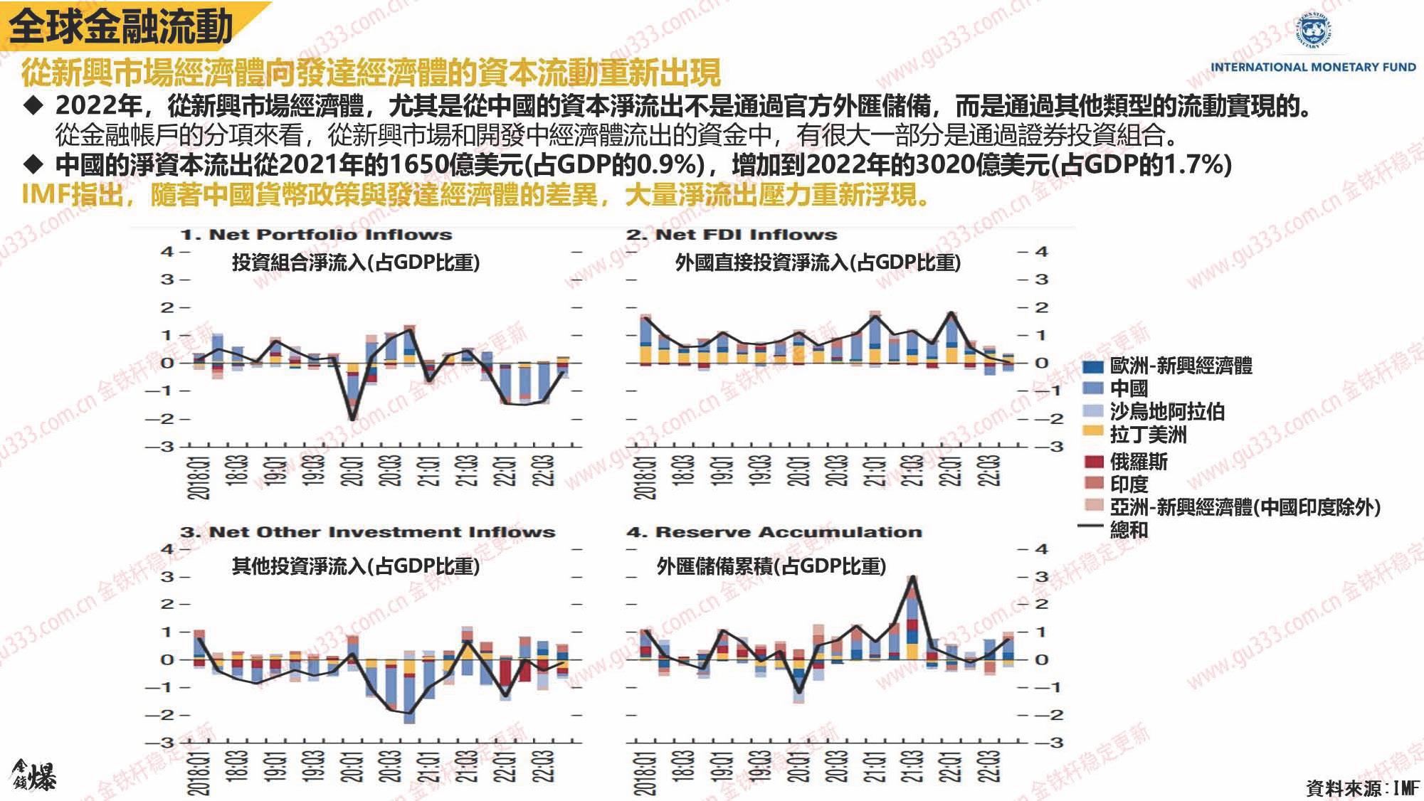 美债遭抛售！收益率或破5%