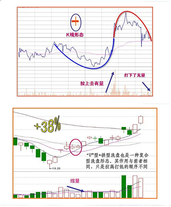 最后1天！不及时操作可能亏损30%