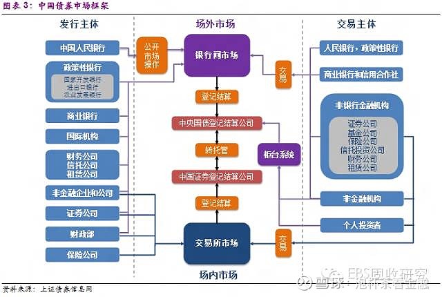 中央结算公司支持首只知名成熟发行人企业债券在银行间市场成功发行