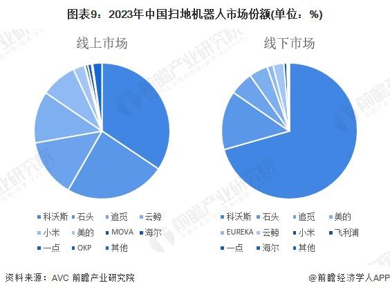 2024年汽车后市场产业发展现状、竞争格局及未来发展趋势与前景分析_人保服务 ,人保服务