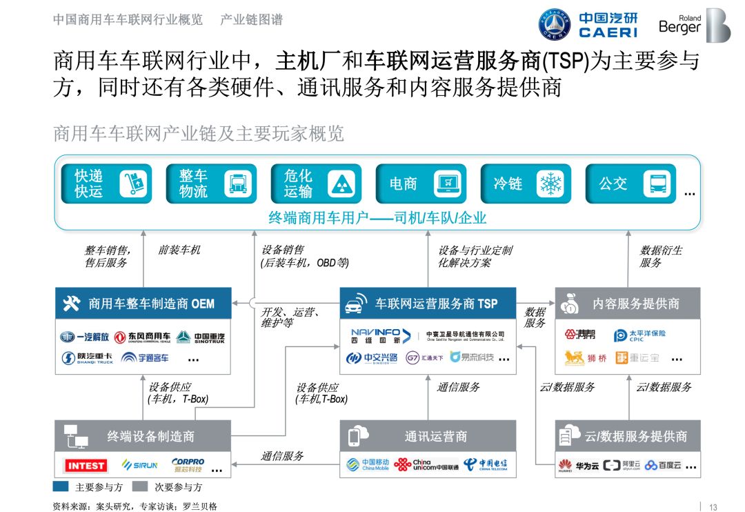 三维通信获得发明专利授权：“车联网场景仿真方法、系统、电子装置和存储介质”