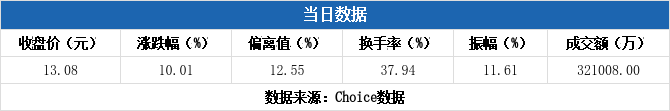 中百集团龙虎榜数据（1月8日）