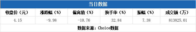 利欧股份1月8日龙虎榜数据