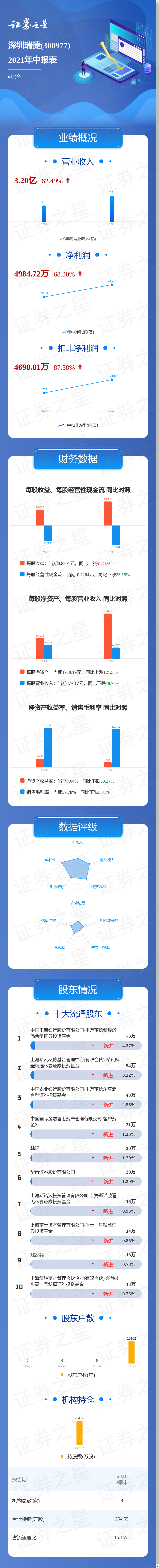 【企业动态】深圳瑞捷新增1件判决结果，涉及服务合同纠纷