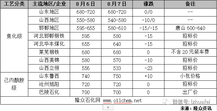 [公司]年报预增！下游高景气周期延续 云天化全产业链优势激发强劲盈利动能