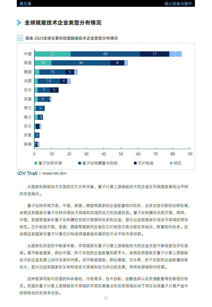 中国量子计算产业按下“加速键”