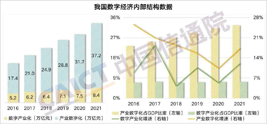 数字经济赋能先进装备制造业