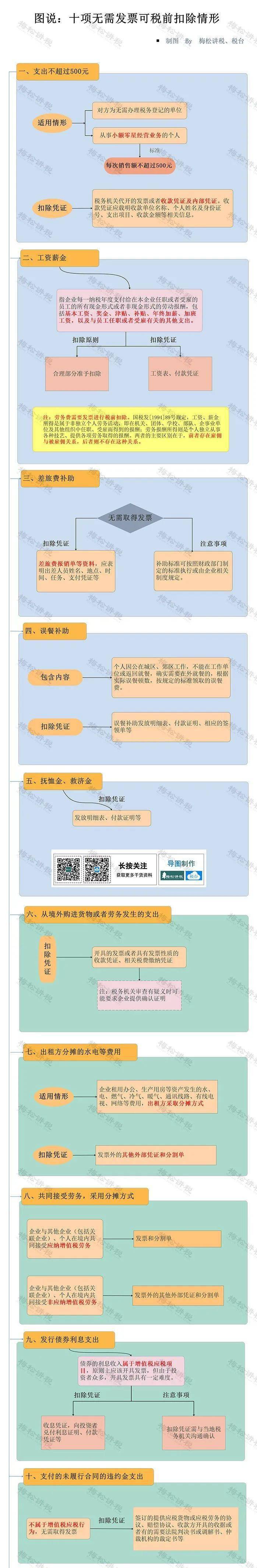 增值税发票数据显示：2024年四季度全国企业销售收入明显改善