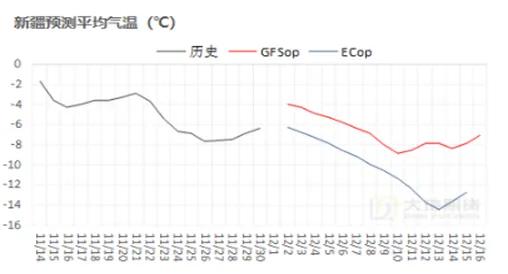 1月9日收盘棉花期货持仓较上日增持5904手