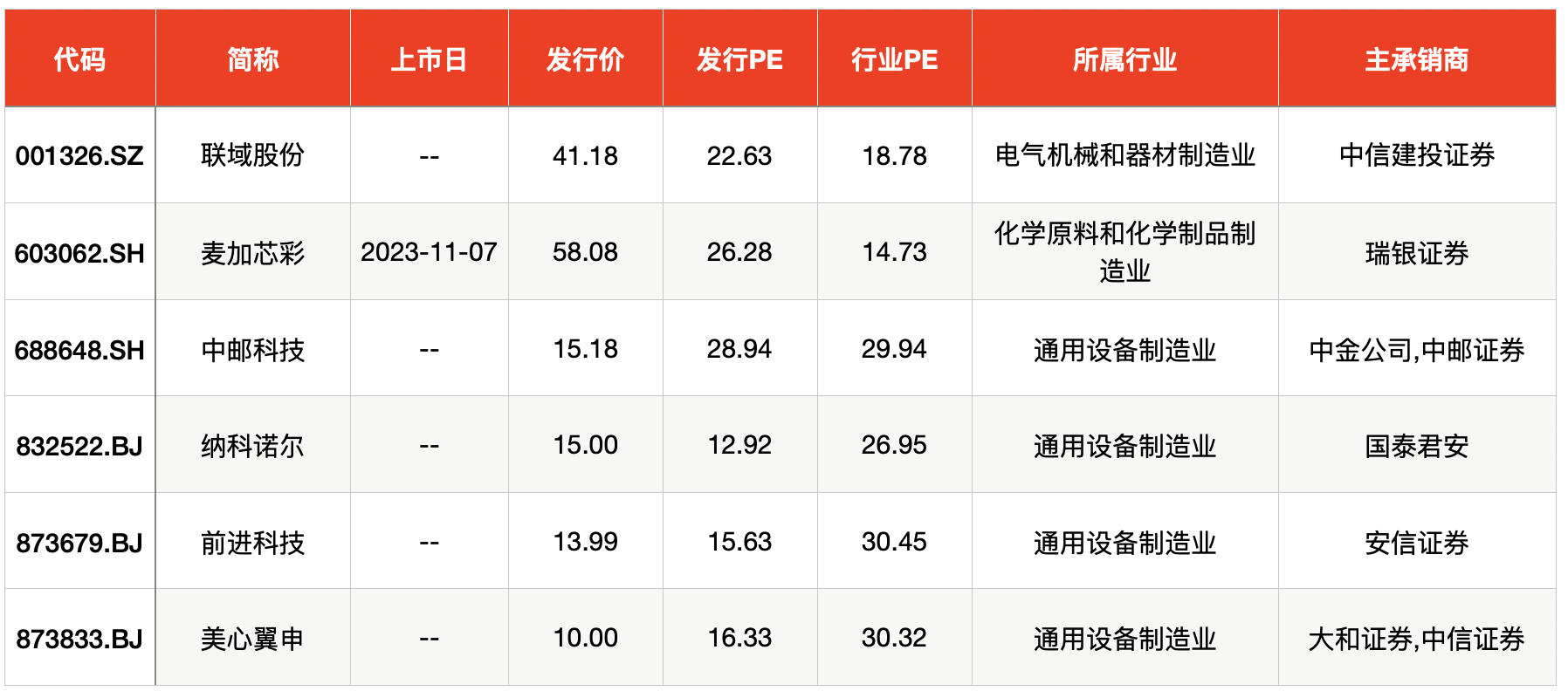 麦加芯彩(603062.SH)：部分募集资金投资项目重新论证并延期实施