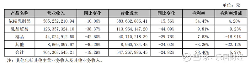 康弘药业2024年净利11.91亿增长14%：董秘邓康薪酬175万