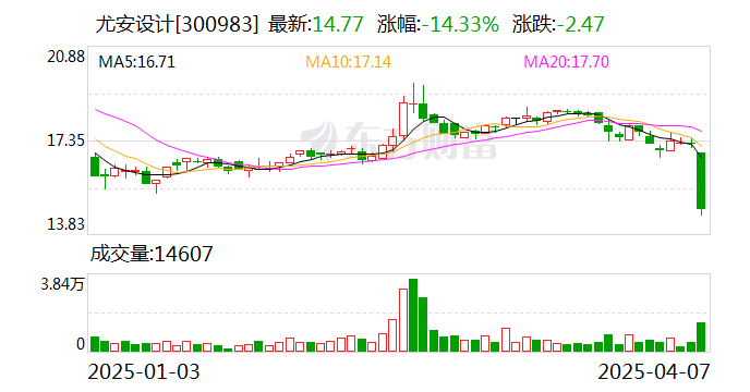 东岳硅材：截至2025年5月20日公司股东总户数共计57,129户