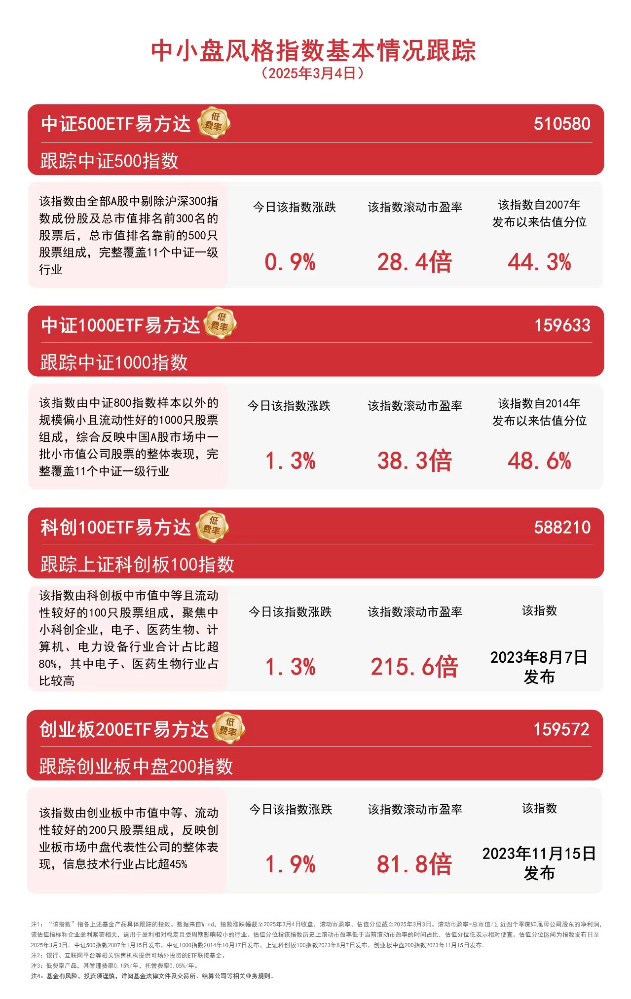 富国中证诚通国企数字经济ETF成立