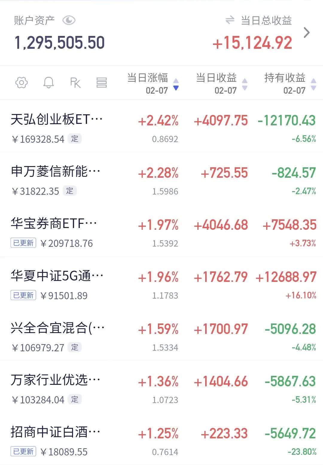 富国中证诚通国企数字经济ETF成立
