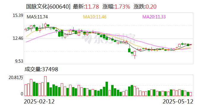 亚盛集团：5月22日召开董事会会议