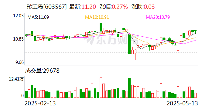亚盛集团：5月22日召开董事会会议