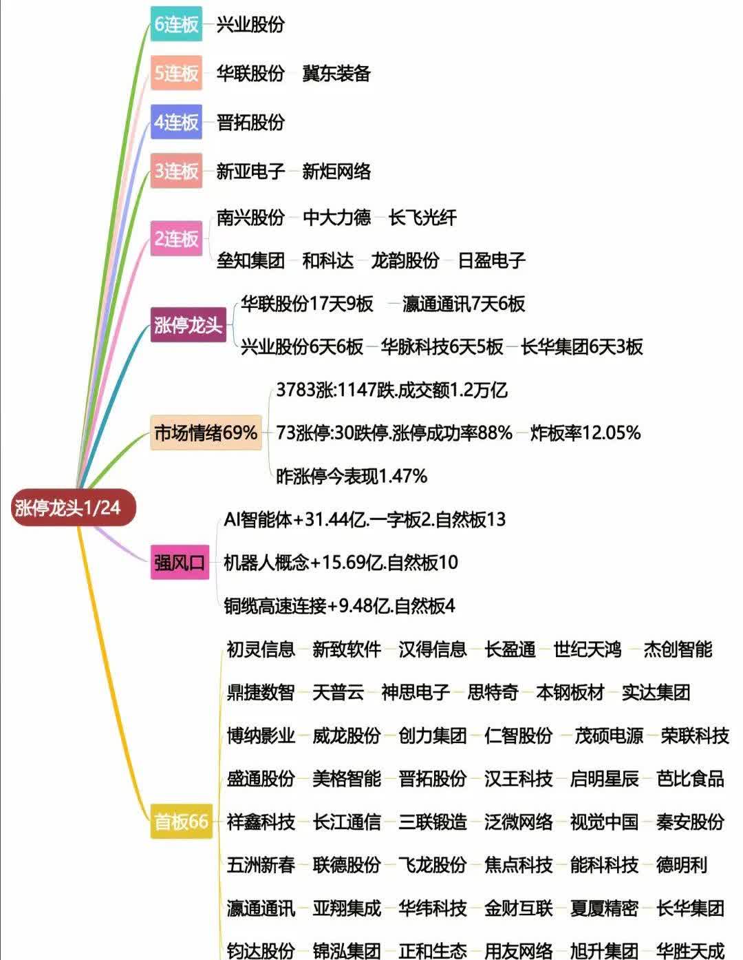 游戏板块逆势走强 八大概念股盘点（名单）