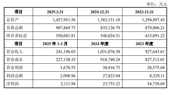 5月22日滨海能源涨停：光伏，新能源汽车，锂电池概念热股