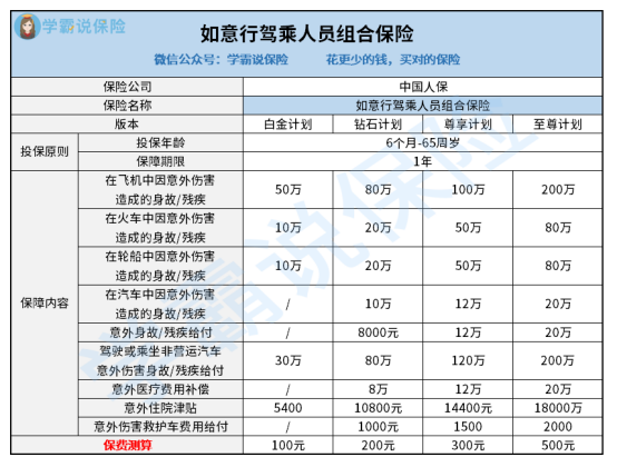 拥有“如意行”驾乘险，出行更顺畅！,人保有温度_2025年互联网+政务行业现状与发展趋势分析