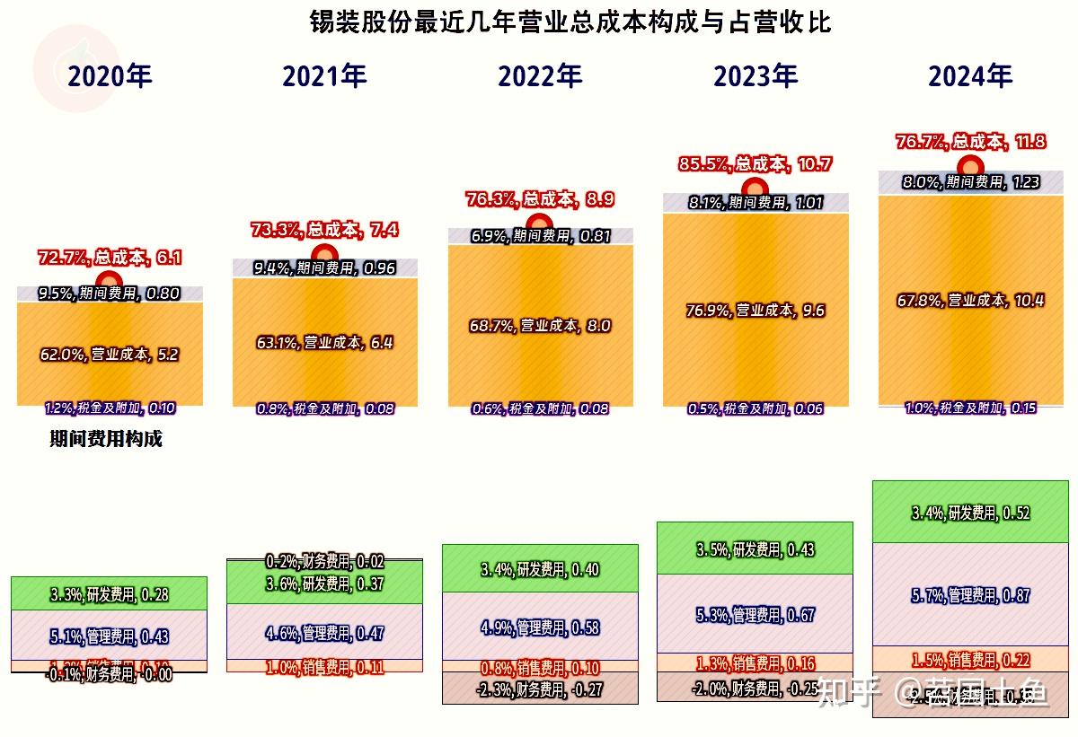 锡装股份：截至2025年5月20日收盘后公司股份持有人数为10,979