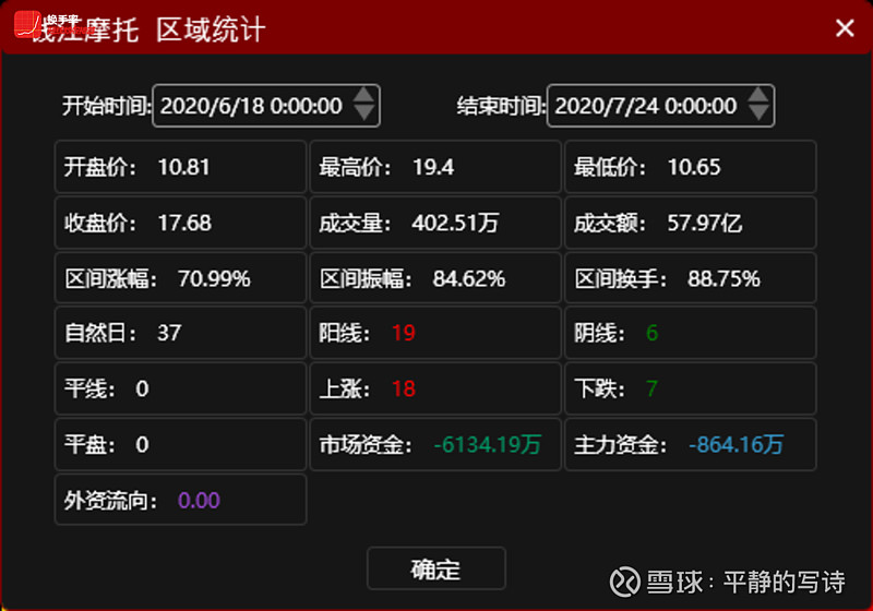 中恒电气5月22日龙虎榜数据