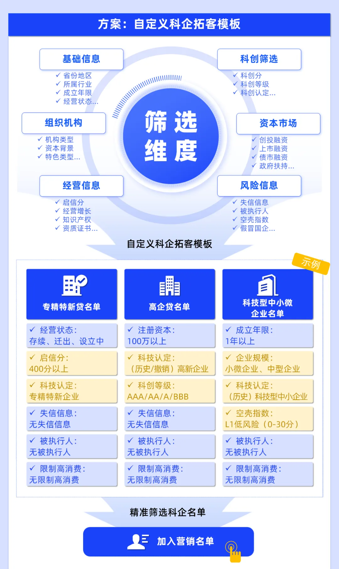建立债券市场“科技板” 提升科技贷款投放强度 精准支持“硬科技”企业上市 加大对科技型企业的融资支持（权威发布）