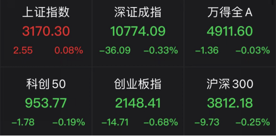 手机游戏概念上涨0.33%，6股主力资金净流入超5000万元