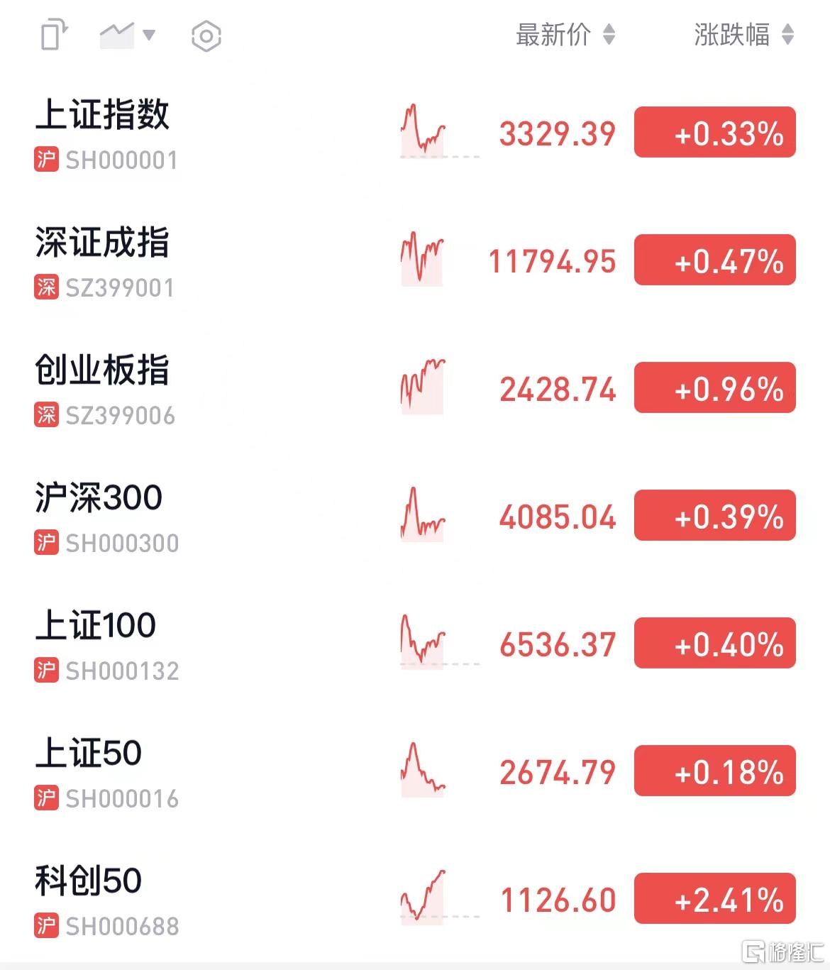 手机游戏概念上涨0.33%，6股主力资金净流入超5000万元